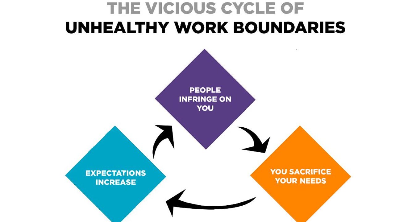 boundaries