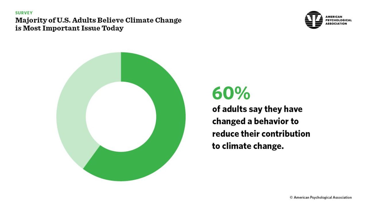 climate-change-survey-1_tcm7-268300